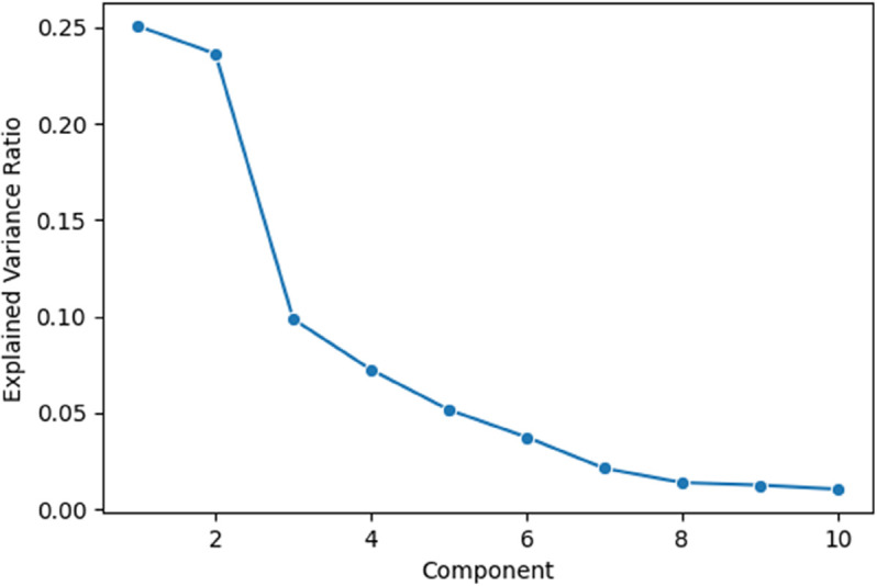 Fig 19