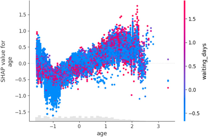 Fig 21