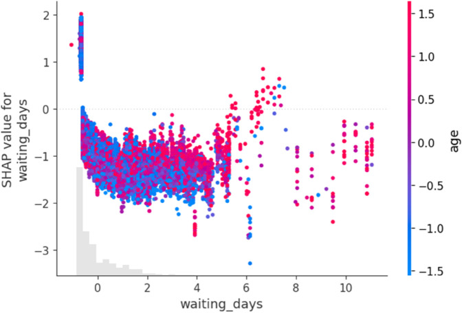 Fig 23