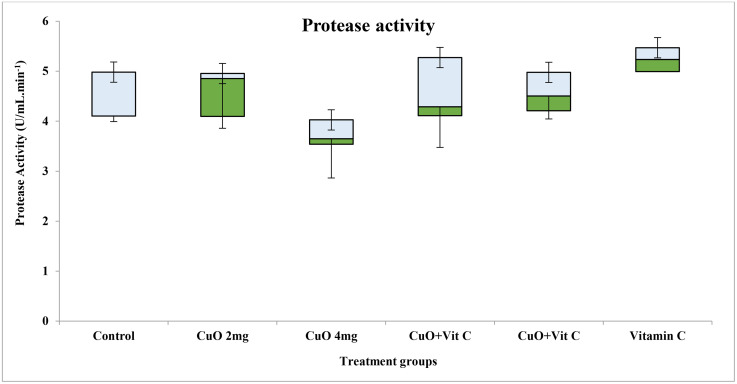 Fig 4