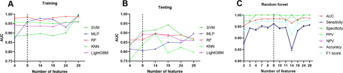 Fig 3