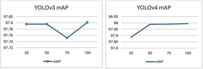Fig 7