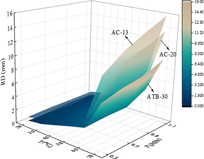 Fig 7