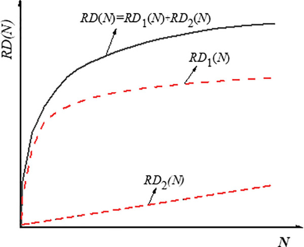 Fig 9