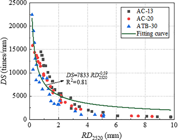Fig 10