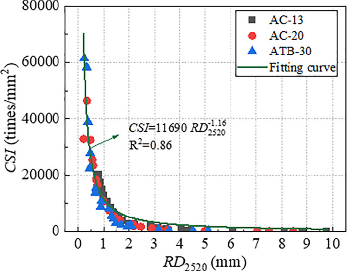 Fig 11