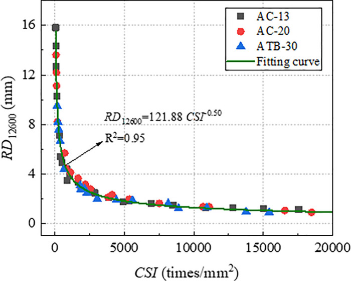 Fig 12