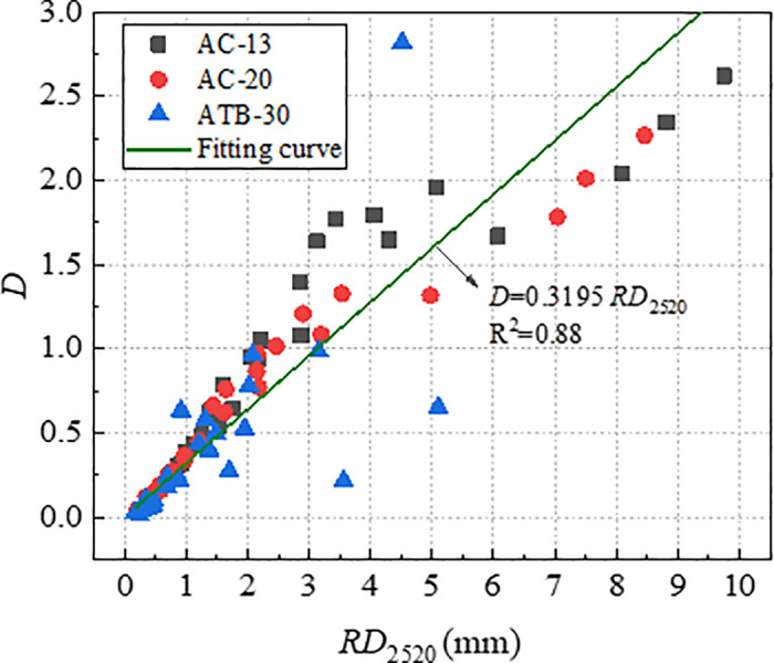 Fig 13