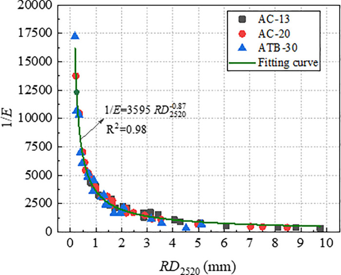 Fig 14