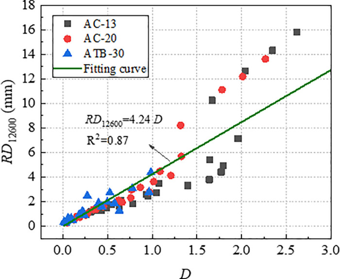 Fig 15
