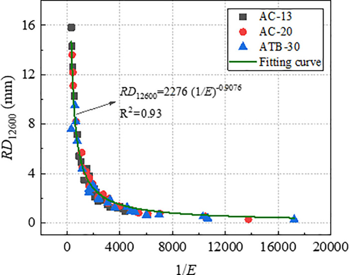 Fig 16