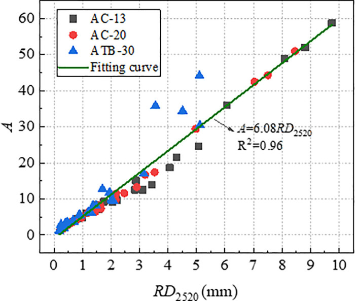 Fig 17
