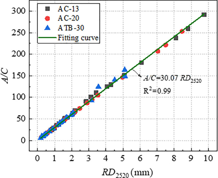 Fig 18