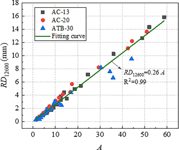 Fig 19