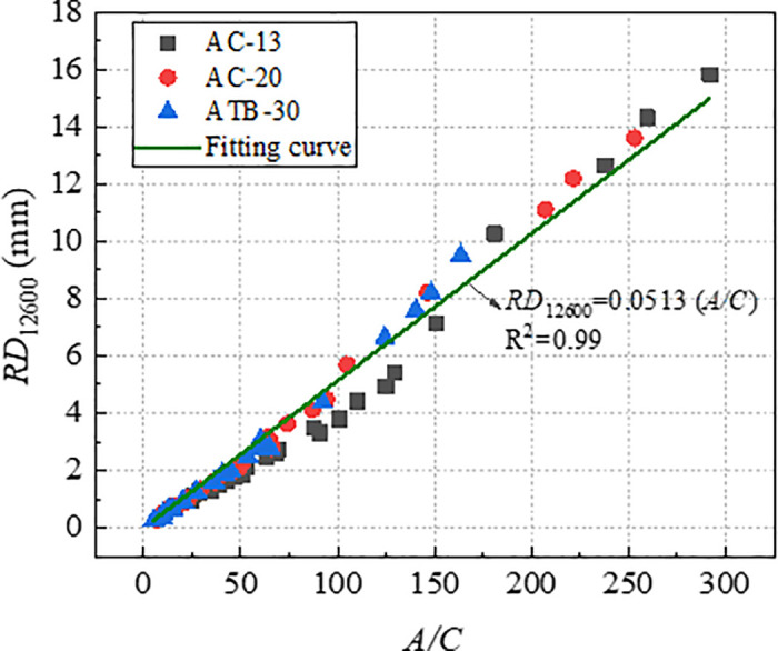 Fig 20