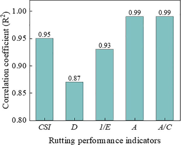 Fig 22