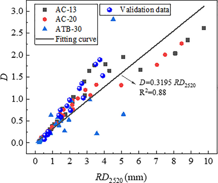 Fig 23
