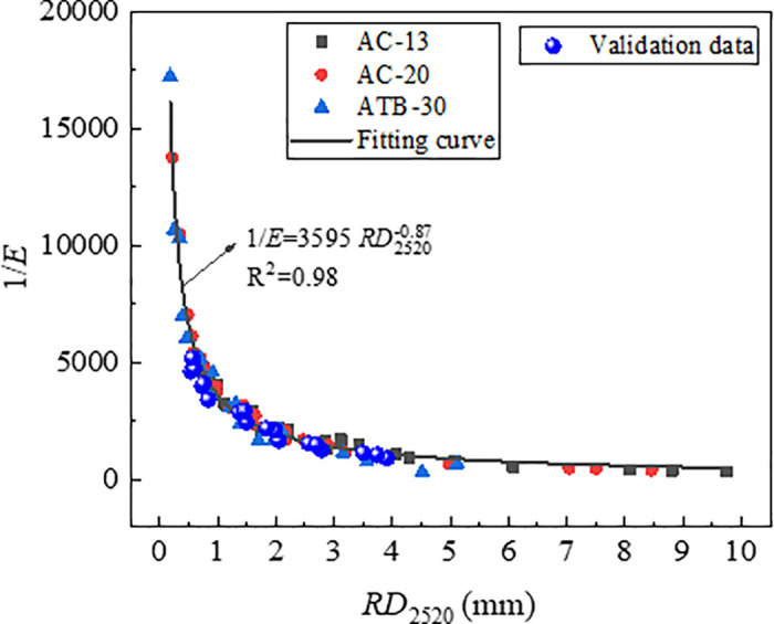 Fig 24