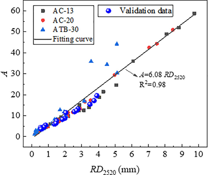 Fig 25