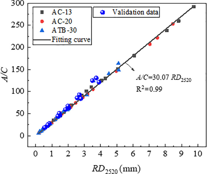 Fig 26