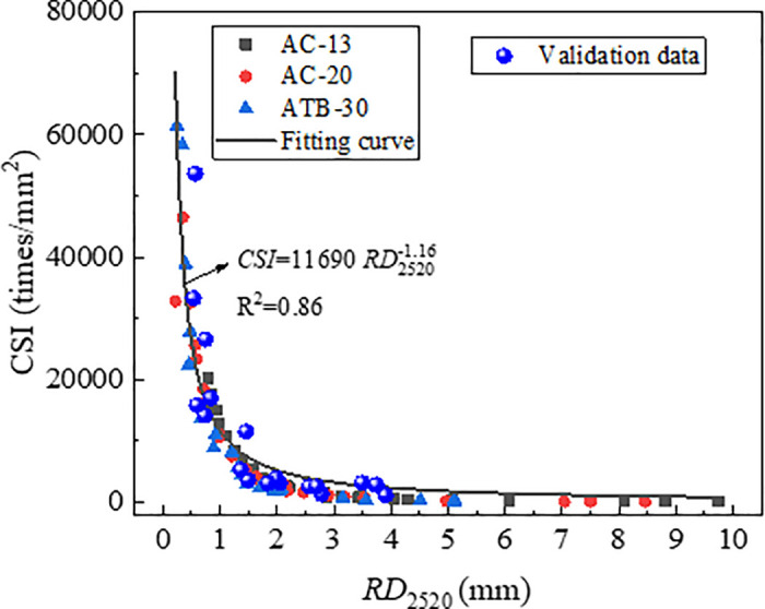 Fig 27