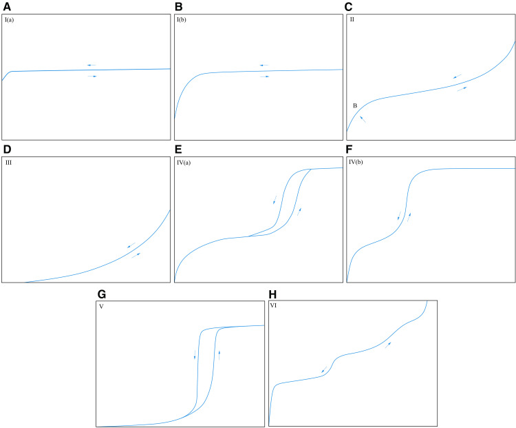 Fig 7
