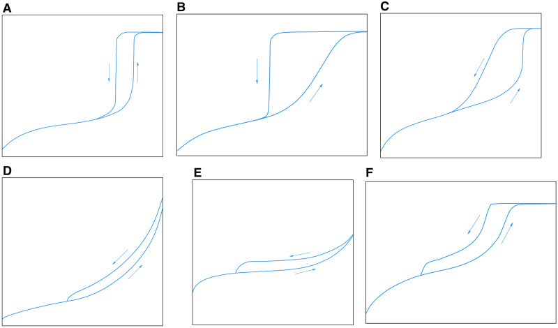 Fig 8