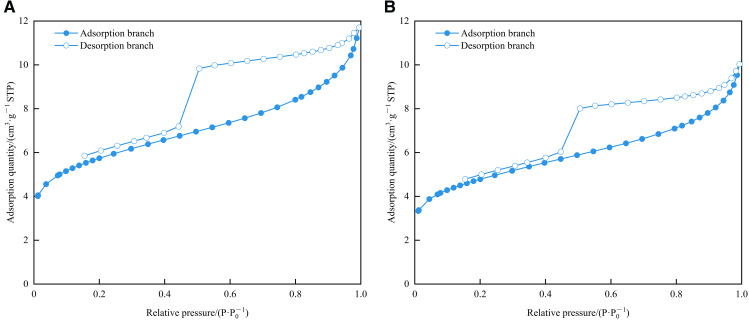 Fig 10