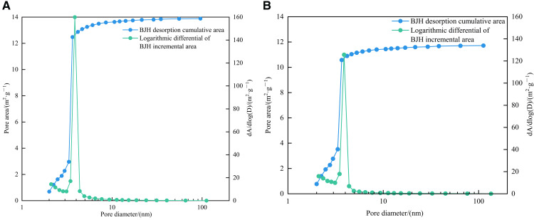 Fig 11