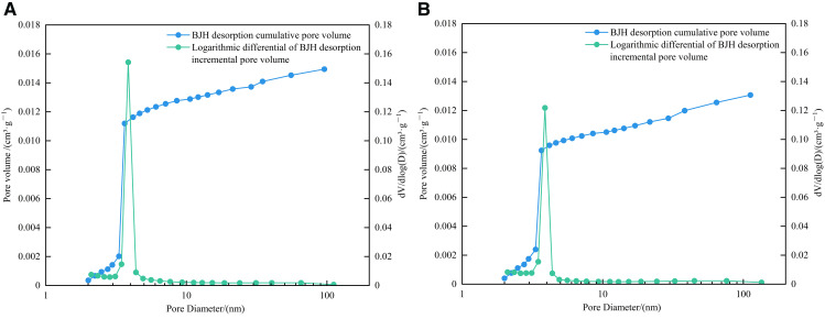 Fig 12