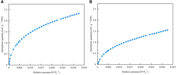 Fig 13