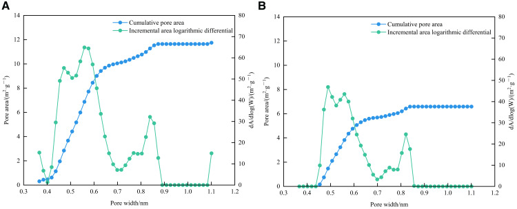 Fig 14