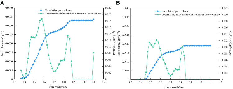 Fig 15