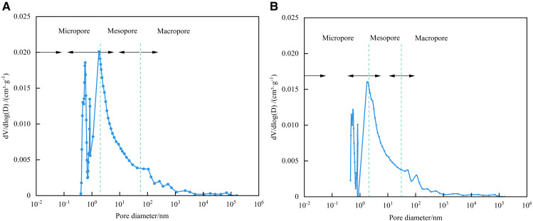 Fig 16