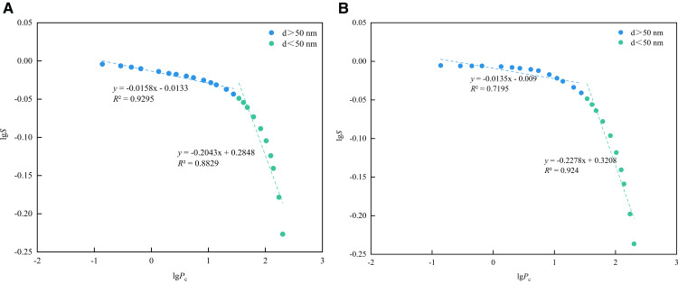 Fig 17