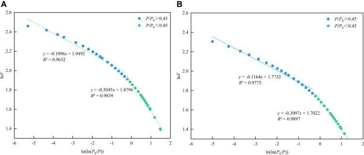 Fig 18