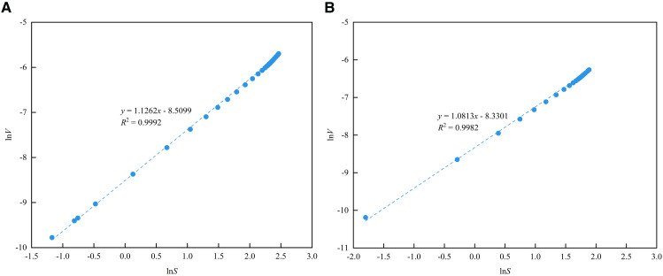 Fig 19