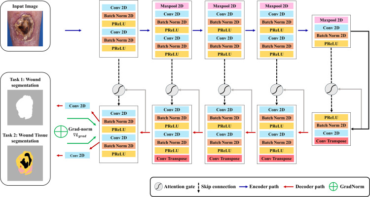 Fig 3