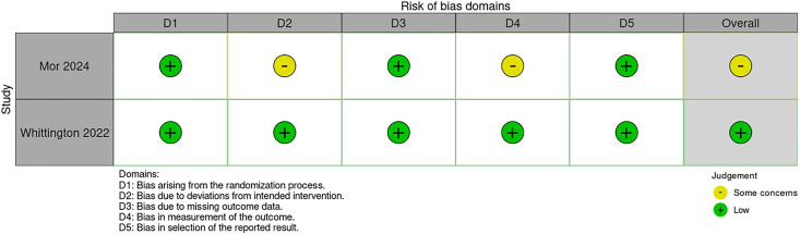 Fig 6