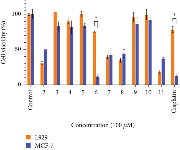 Figure 7