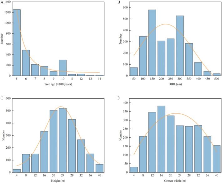 FIGURE 3