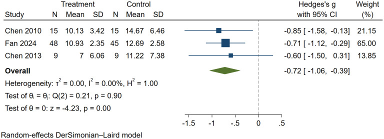Figure 5
