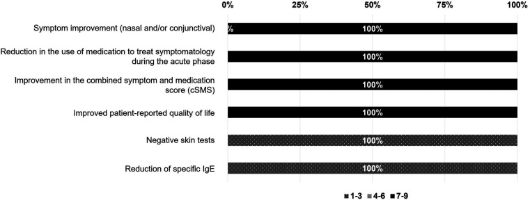 Figure 6