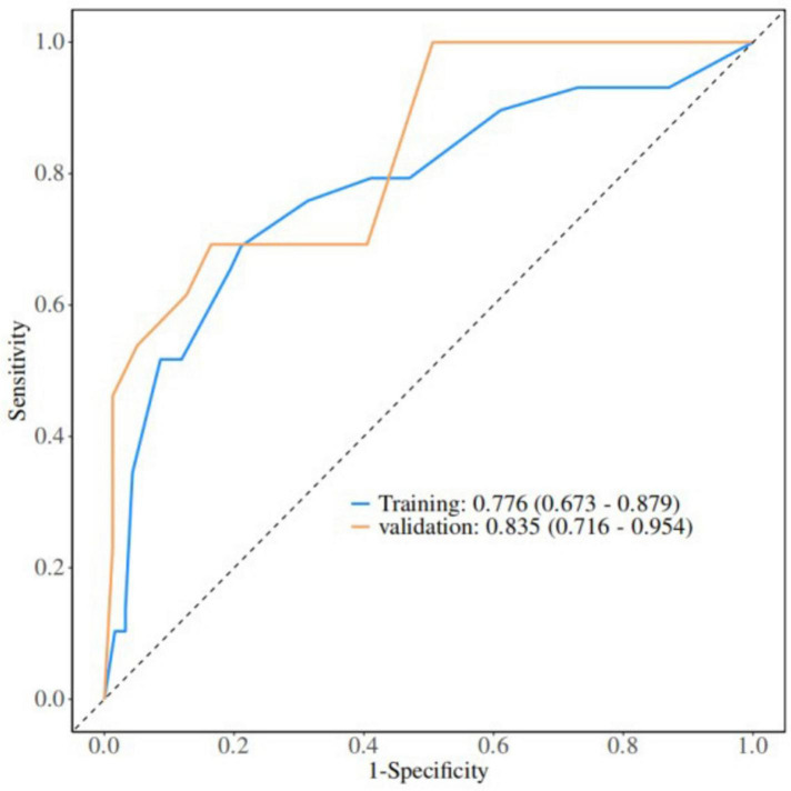 FIGURE 3