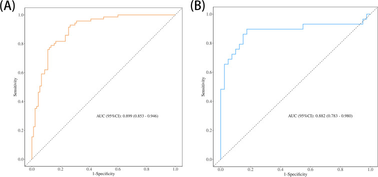 Figure 2