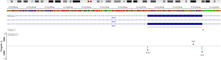 Figure 6