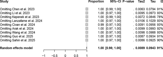 Figure 6