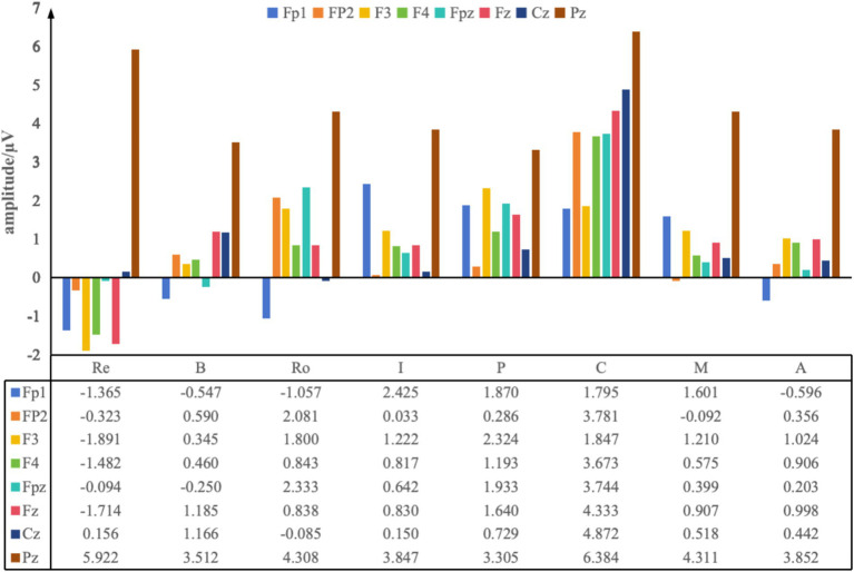 Figure 7