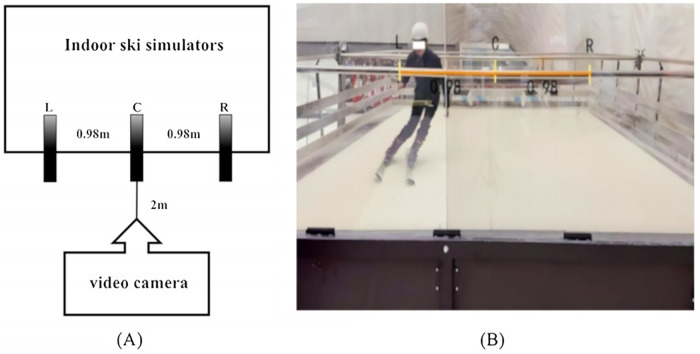 Figure 2