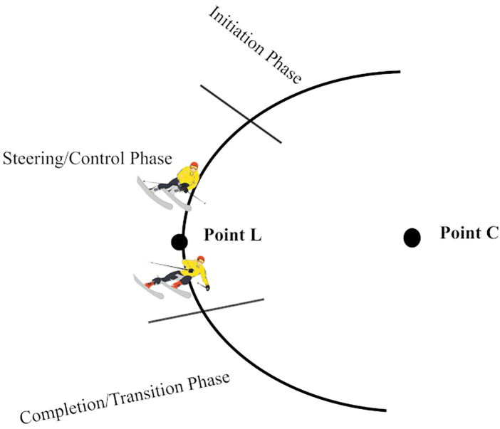 Figure 3